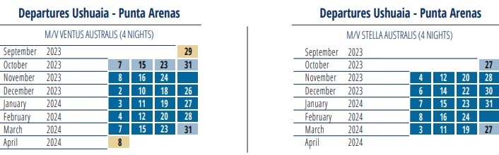 Two charts depicting dates and rates per departure on Australis cruises for 2023-2024 (for the route Ushuaia - Punta Arenas)