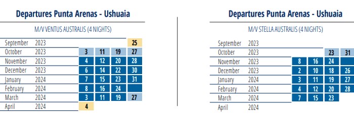 Tow charts showing the 2023-2024 departures of the Australis cruises in Patagonia