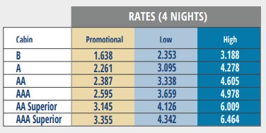 A chart with 4 columns with 4 different colors showing the rates per person of Australis cruises depending on the selecred departure date 